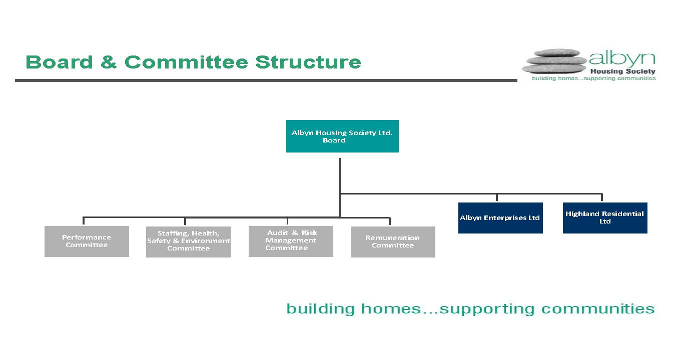 Board Committee Structure AHS 2021 Board Committee Structure AHS 2021