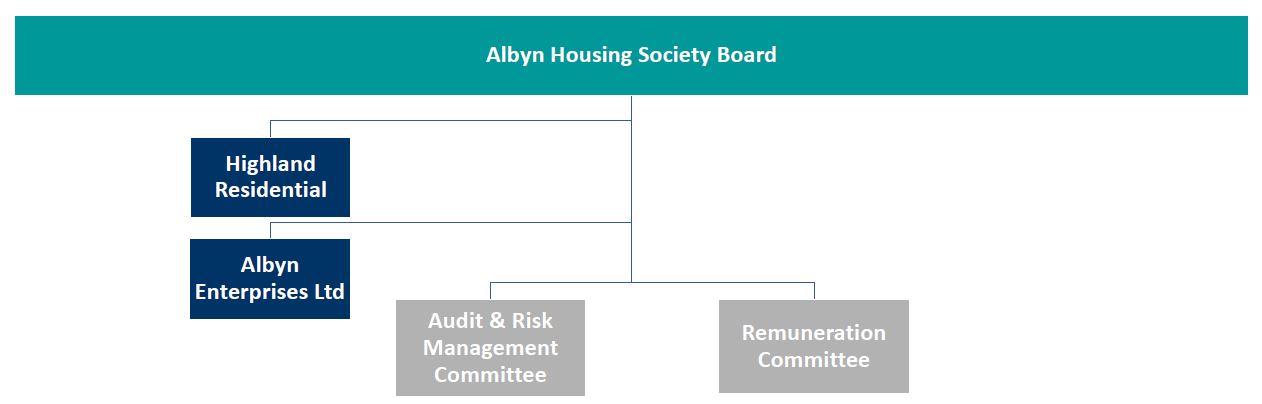 Committee structure