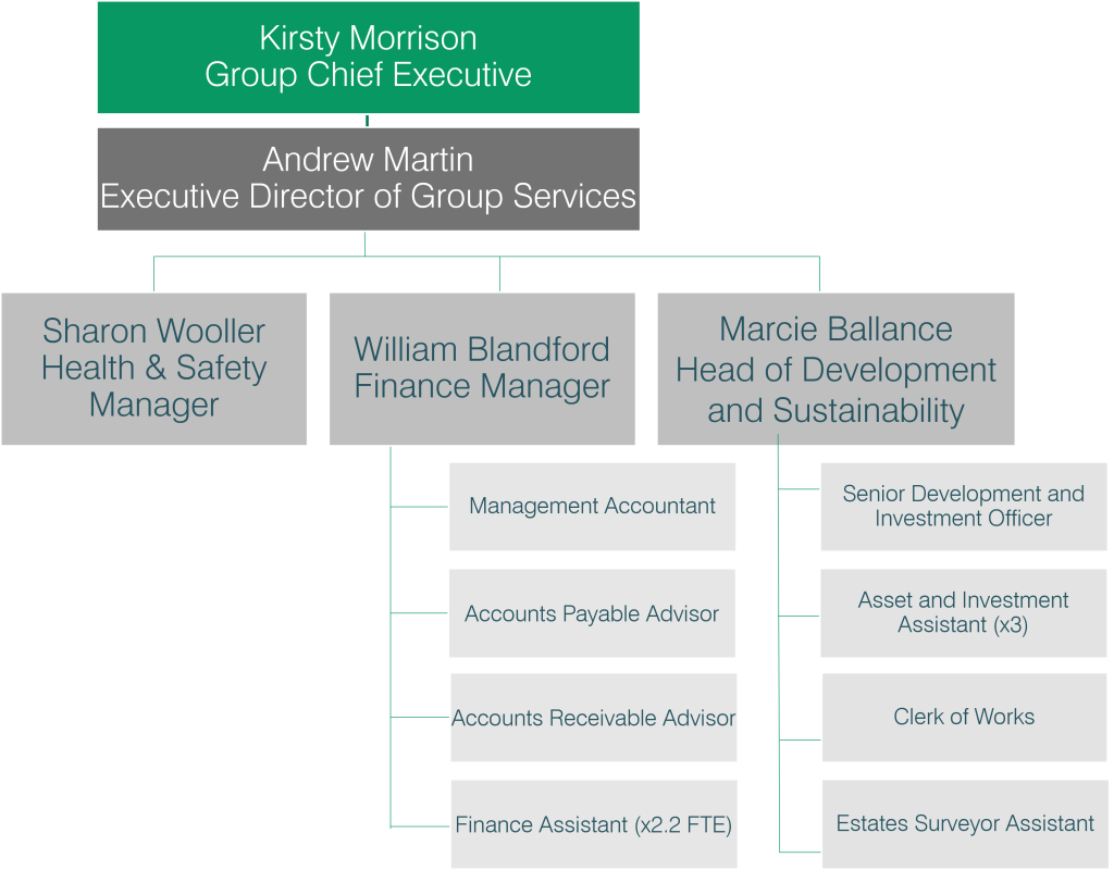 Group Services Group Services