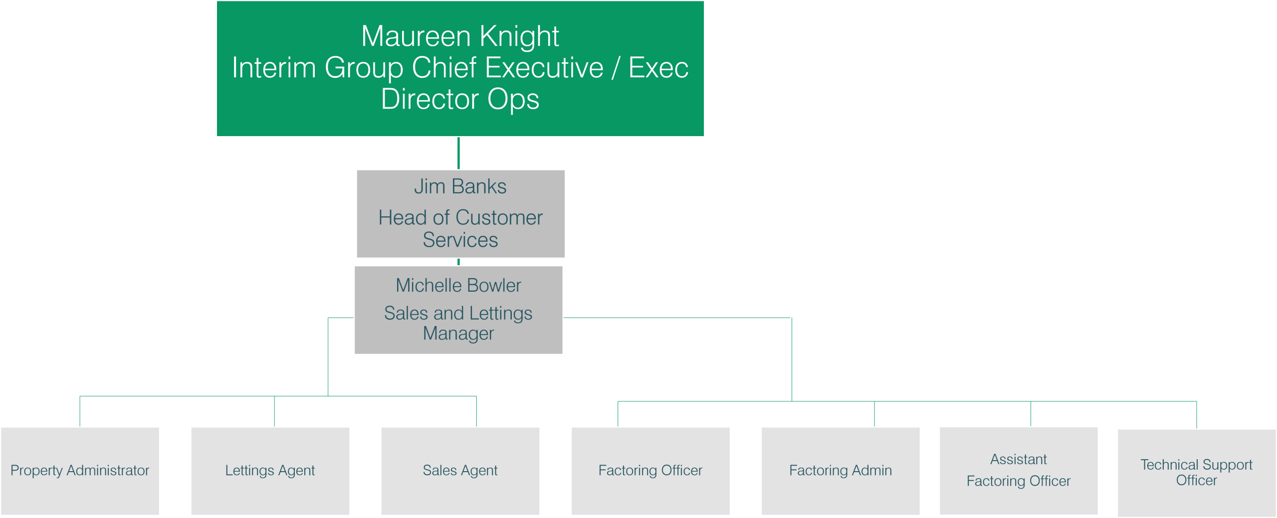 HRIL October 25 HRIL October 25