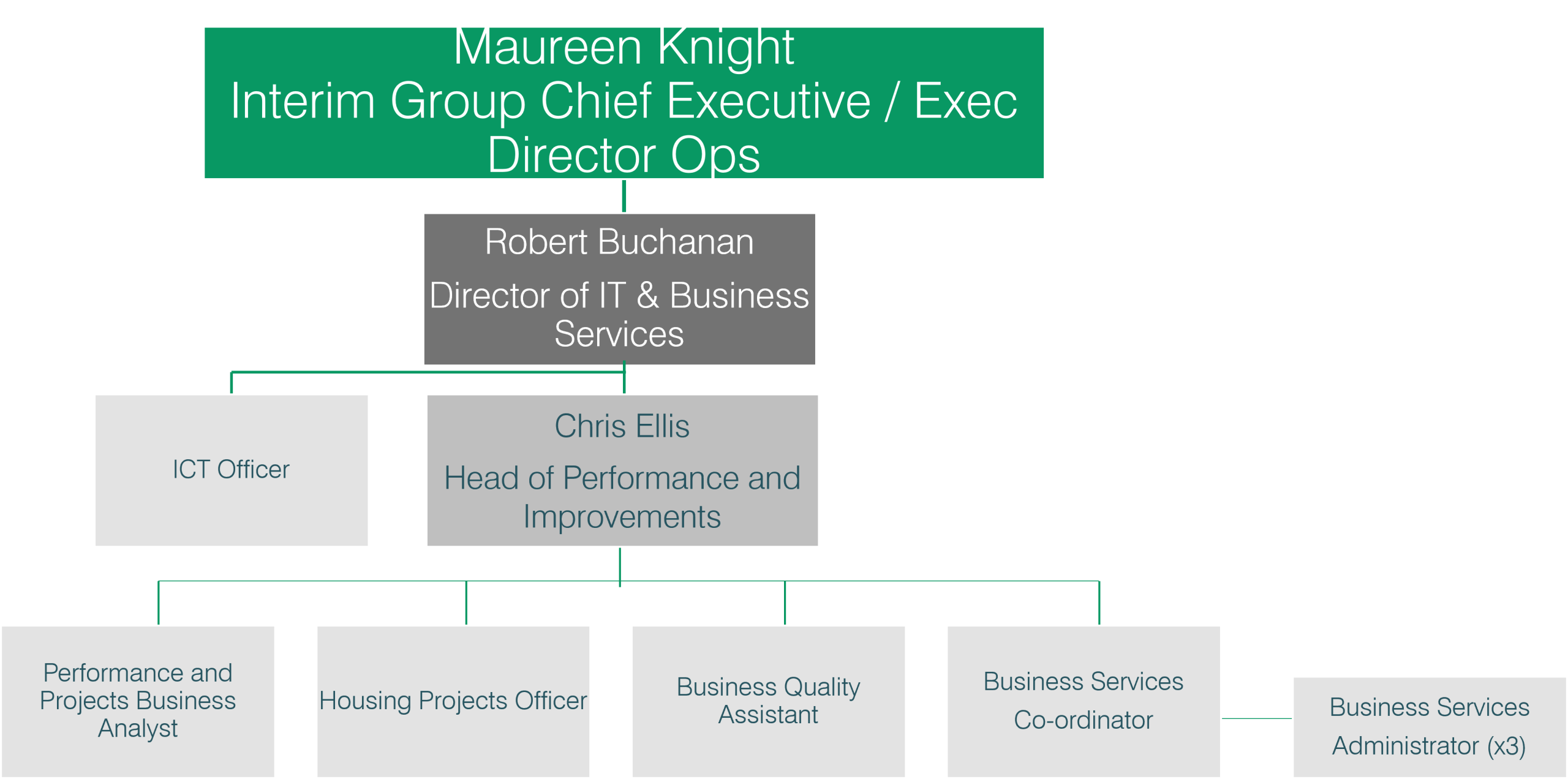 IT and BS October 25 IT and BS October 25