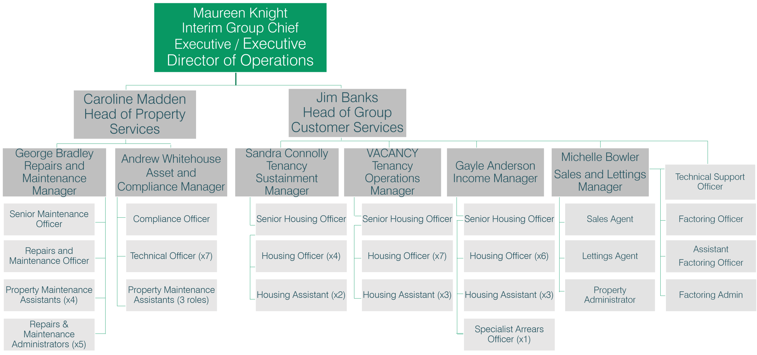 Operations Oct 25 Operations Oct 25